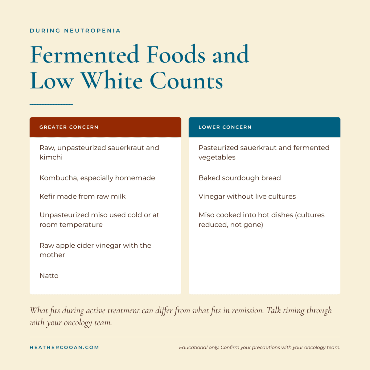 Chart showing fermented foods and low white counts during neutropenia.