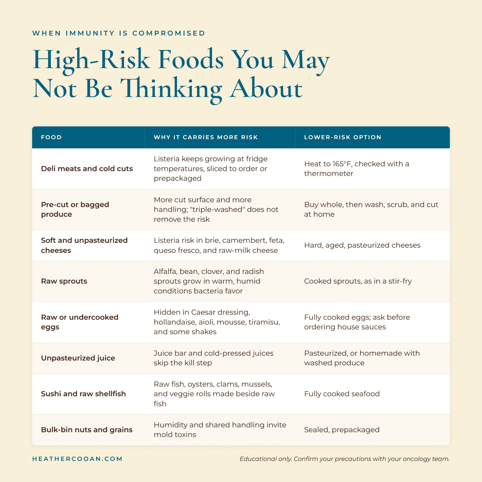 Infographic on high-risk foods and lower-risk options for immune health.